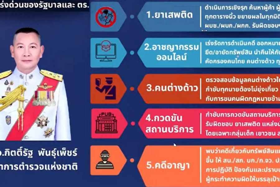 ��.�.�.�Ե����Ѱ �ѹ������� ���ѭ�ҡ�õ��Ǩ��觪ҵ� (��.��.) �繻�иҹ��û�Ъ���������ӹѡ�ҹ���Ǩ��觪ҵ� 