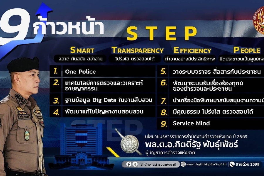 ��º�º������Ҫ����ӹѡ�ҹ���Ǩ��觪ҵ� �� 2569  ��.�.�.�Ե����Ѱ �ѹ�������  ���ѭ�ҡ�õ��Ǩ��觪ҵ�