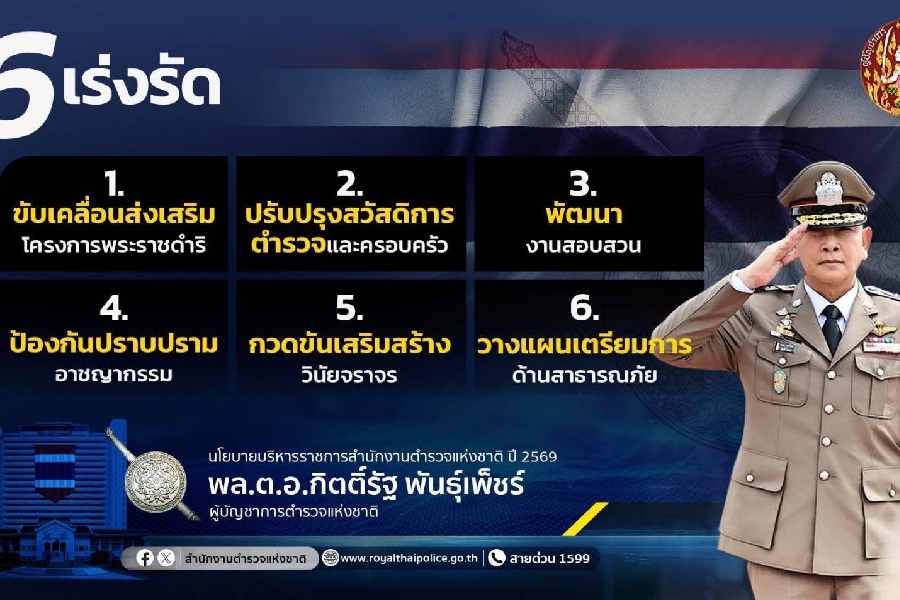 6 ����Ѵ ��º�º������Ҫ����ӹѡ�ҹ���Ǩ��觪ҵ� �� 2569  ��.�.�.�Ե����Ѱ �ѹ�������  ���ѭ�ҡ�õ��Ǩ��觪ҵ�